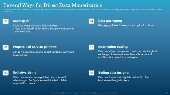 Data_Monetization_Approach_To_Drive_Business_Growth_Ppt_PowerPoint_Presentation_Complete_With_Slides_Slide_30.jpg