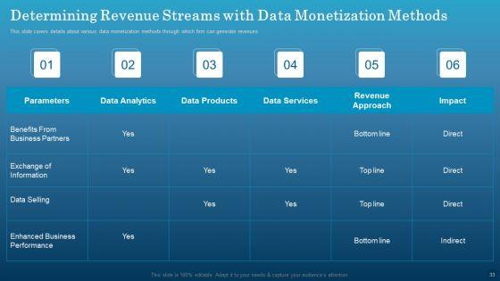 Data_Monetization_Approach_To_Drive_Business_Growth_Ppt_PowerPoint_Presentation_Complete_With_Slides_Slide_33.jpg
