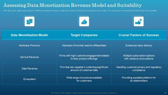 Data_Monetization_Approach_To_Drive_Business_Growth_Ppt_PowerPoint_Presentation_Complete_With_Slides_Slide_34.jpg