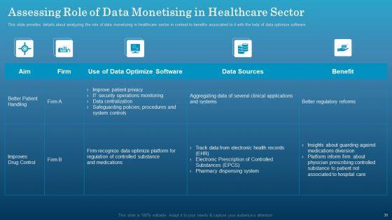 Data_Monetization_Approach_To_Drive_Business_Growth_Ppt_PowerPoint_Presentation_Complete_With_Slides_Slide_36.jpg