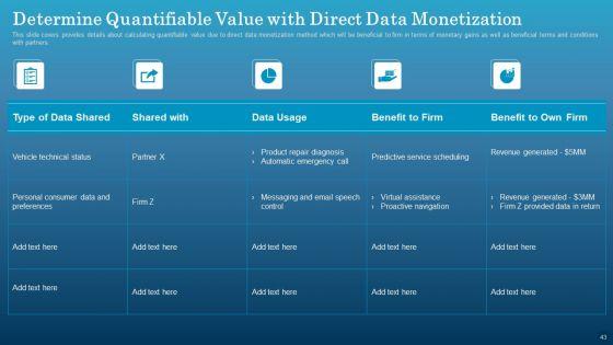 Data_Monetization_Approach_To_Drive_Business_Growth_Ppt_PowerPoint_Presentation_Complete_With_Slides_Slide_43.jpg