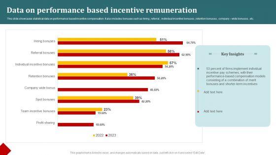 Data_On_Performance_Based_Incentive_Remuneration_Template_PDF_Slide_1.jpg