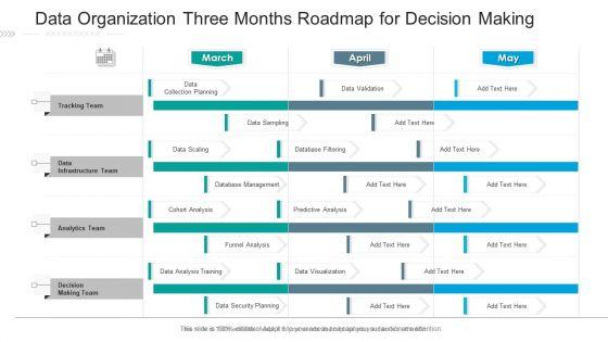Data Organization Three Months Roadmap For Decision Making Ideas Data Organization Three Months Roadmap For Decision Making Ideas