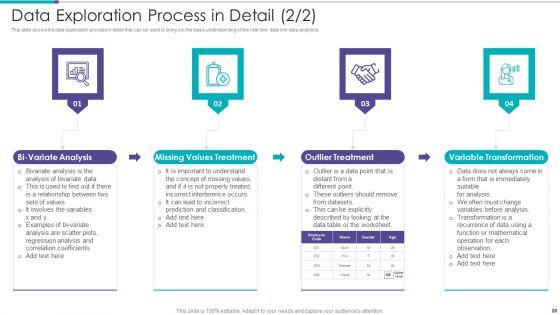 Data_Preparation_Infrastructure_And_Phases_Ppt_PowerPoint_Presentation_Complete_Deck_With_Slides_Slide_28.jpg