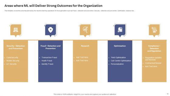 Data_Processing_Services_Delivery_Model_Ppt_PowerPoint_Presentation_Complete_Deck_With_Slides_Slide_10.jpg