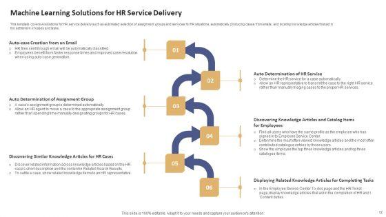 Data_Processing_Services_Delivery_Model_Ppt_PowerPoint_Presentation_Complete_Deck_With_Slides_Slide_12.jpg
