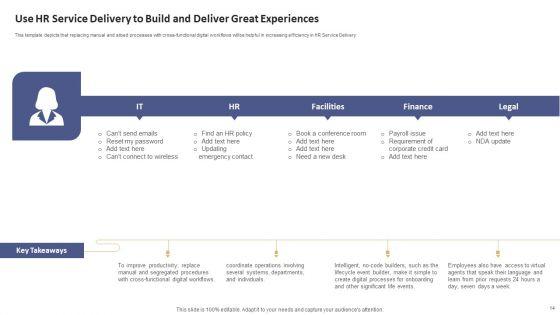 Data_Processing_Services_Delivery_Model_Ppt_PowerPoint_Presentation_Complete_Deck_With_Slides_Slide_14.jpg