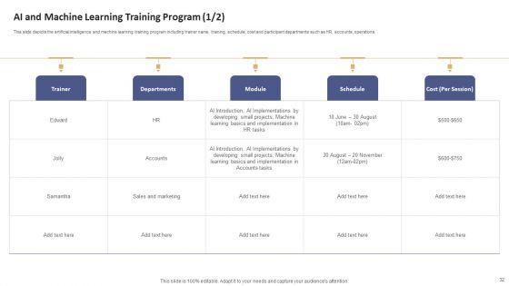 Data_Processing_Services_Delivery_Model_Ppt_PowerPoint_Presentation_Complete_Deck_With_Slides_Slide_32.jpg