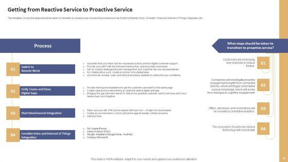 Data_Processing_Services_Delivery_Model_Ppt_PowerPoint_Presentation_Complete_Deck_With_Slides_Slide_38.jpg