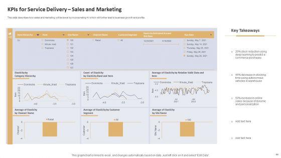 Data_Processing_Services_Delivery_Model_Ppt_PowerPoint_Presentation_Complete_Deck_With_Slides_Slide_44.jpg