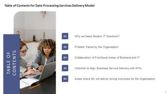 Data_Processing_Services_Delivery_Model_Ppt_PowerPoint_Presentation_Complete_Deck_With_Slides_Slide_5.jpg
