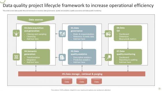 Data_Project_Lifecycle_Ppt_PowerPoint_Presentation_Complete_Deck_With_Slides_Slide_10.jpg