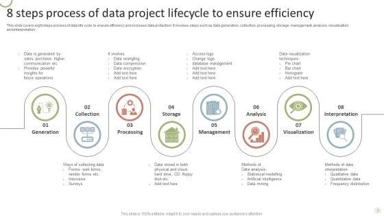 Data_Project_Lifecycle_Ppt_PowerPoint_Presentation_Complete_Deck_With_Slides_Slide_3.jpg