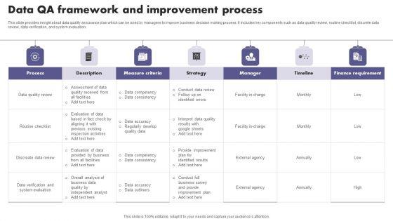 Data_QA_Framework_And_Improvement_Process_Introduction_PDF_Slide_1.jpg