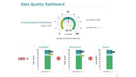 Data_Quality_Dashboard_Ppt_PowerPoint_Presentation_Styles_Slides_Slide_1.jpg
