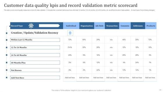 Data_Quality_Kpis_Ppt_PowerPoint_Presentation_Complete_Deck_With_Slides_Slide_11.jpg