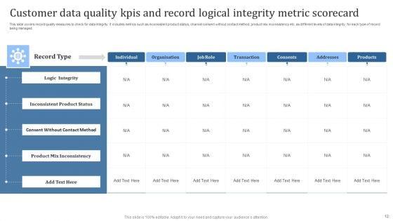 Data_Quality_Kpis_Ppt_PowerPoint_Presentation_Complete_Deck_With_Slides_Slide_12.jpg