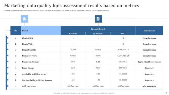 Data_Quality_Kpis_Ppt_PowerPoint_Presentation_Complete_Deck_With_Slides_Slide_16.jpg