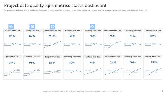 Data_Quality_Kpis_Ppt_PowerPoint_Presentation_Complete_Deck_With_Slides_Slide_3.jpg