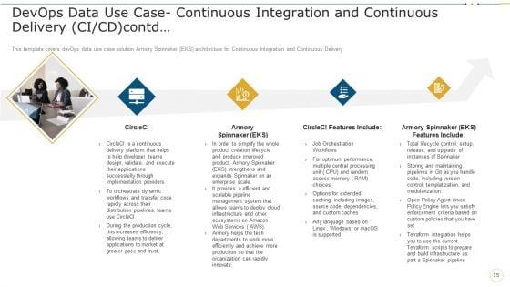 Data_Record_Cases_Of_Devops_IT_Ppt_PowerPoint_Presentation_Complete_With_Slides_Slide_15.jpg