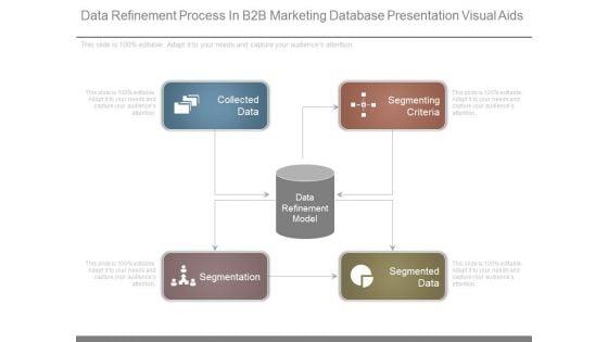 Data_Refinement_Process_In_B2b_Marketing_Database_Presentation_Visual_Aids_1.jpg