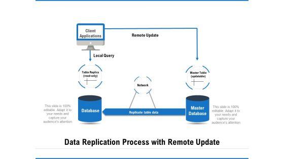 Data_Replication_Process_With_Remote_Update_Ppt_PowerPoint_Presentation_Outline_Good_PDF_Slide_1.jpg