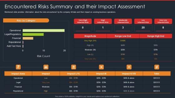 Data_Safety_Initiatives_Encountered_Risks_Summary_And_Their_Impact_Assessment_Guidelines_PDF_Slide_1.jpg