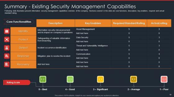 Data_Safety_Initiatives_For_Effective_IT_Security_Threats_Administration_Ppt_PowerPoint_Presentation_Complete_Deck_With_Slides_Slide_19.jpg