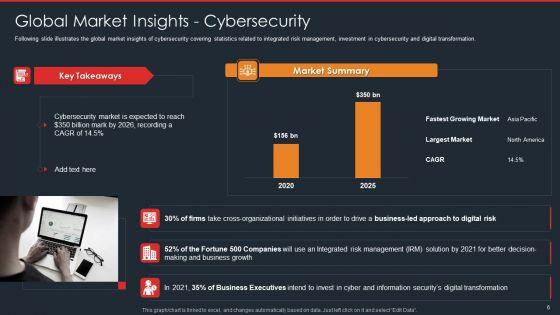 Data_Safety_Initiatives_For_Effective_IT_Security_Threats_Administration_Ppt_PowerPoint_Presentation_Complete_Deck_With_Slides_Slide_6.jpg