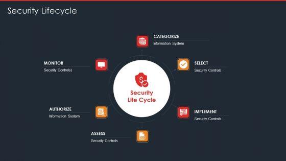 Data_Safety_Initiatives_For_Effective_IT_Security_Threats_Administration_Security_Lifecycle_Template_PDF_Slide_1.jpg