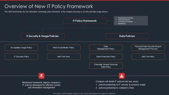 Data_Safety_Initiatives_Overview_Of_New_IT_Policy_Framework_Pictures_PDF_Slide_1.jpg