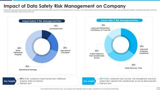 Data_Safety_Risk_Management_Ppt_PowerPoint_Presentation_Complete_Deck_With_Slides_Slide_12.jpg