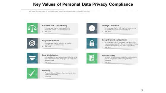 Data_Security_Agreement_Operate_Ppt_PowerPoint_Presentation_Complete_Deck_Slide_10.jpg