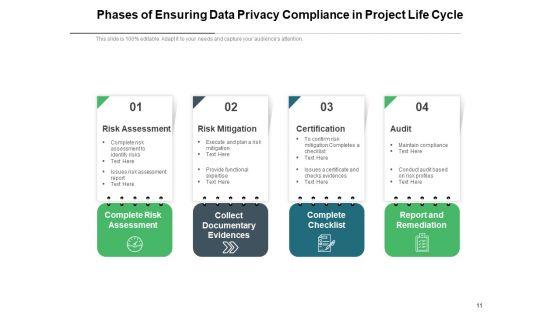 Data_Security_Agreement_Operate_Ppt_PowerPoint_Presentation_Complete_Deck_Slide_11.jpg
