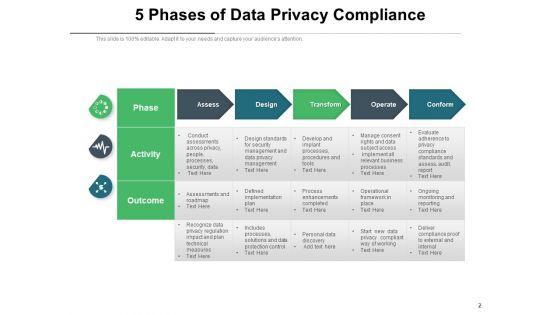 Data_Security_Agreement_Operate_Ppt_PowerPoint_Presentation_Complete_Deck_Slide_2.jpg