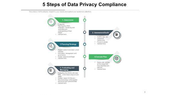 Data_Security_Agreement_Operate_Ppt_PowerPoint_Presentation_Complete_Deck_Slide_3.jpg