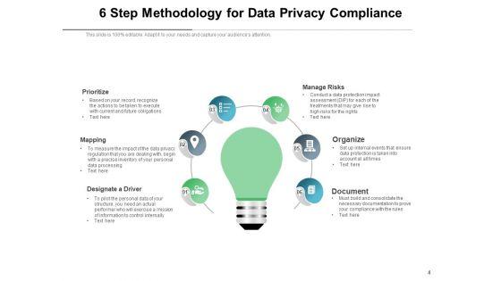 Data_Security_Agreement_Operate_Ppt_PowerPoint_Presentation_Complete_Deck_Slide_4.jpg