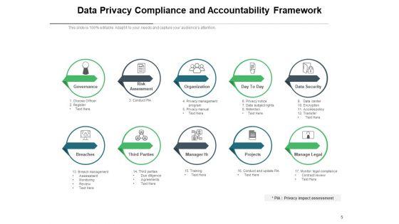 Data_Security_Agreement_Operate_Ppt_PowerPoint_Presentation_Complete_Deck_Slide_5.jpg