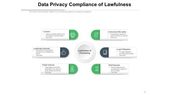 Data_Security_Agreement_Operate_Ppt_PowerPoint_Presentation_Complete_Deck_Slide_7.jpg