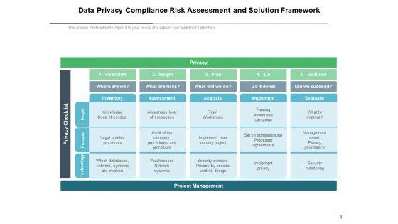 Data_Security_Agreement_Operate_Ppt_PowerPoint_Presentation_Complete_Deck_Slide_8.jpg