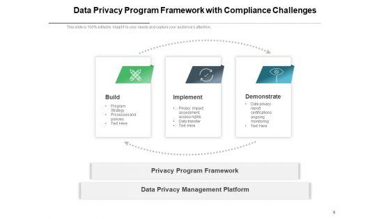 Data_Security_Agreement_Operate_Ppt_PowerPoint_Presentation_Complete_Deck_Slide_9.jpg