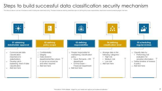 Data_Security_Mechanism_Ppt_PowerPoint_Presentation_Complete_Deck_With_Slides_Slide_2.jpg