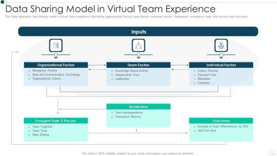 Data_Sharing_Model_In_Virtual_Team_Experience_Summary_PDF_Slide_1.jpg