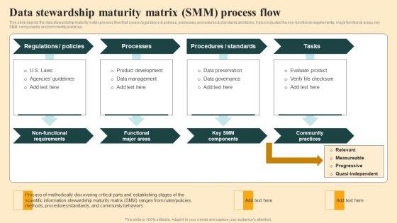 Data_Stewardship_Maturity_Matrix_Smm_Process_Flow_Themes_PDF_Slide_1.jpg