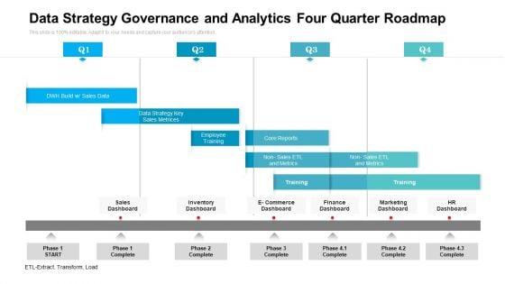 Data_Strategy_Governance_And_Analytics_Four_Quarter_Roadmap_Themes_Slide_1.jpg