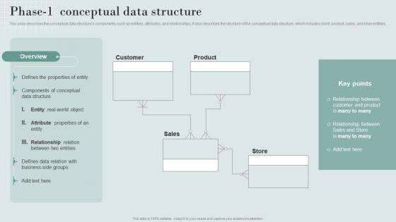 Data_Structure_IT_Phase_1_Conceptual_Data_Structure_Diagrams_PDF_Slide_1.jpg