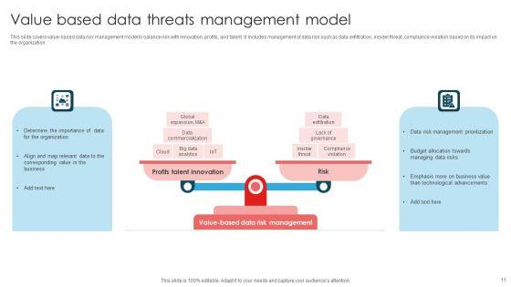 Data_Threats_Ppt_PowerPoint_Presentation_Complete_Deck_With_Slides_Slide_11.jpg