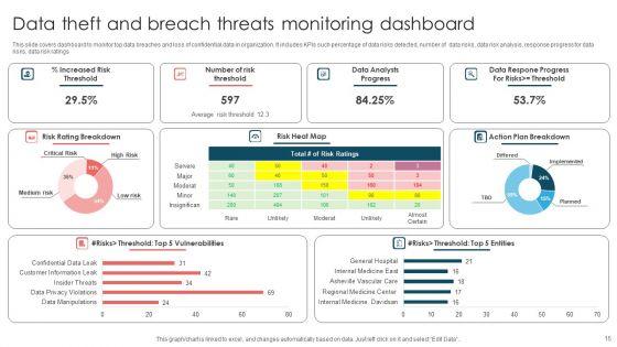 Data_Threats_Ppt_PowerPoint_Presentation_Complete_Deck_With_Slides_Slide_15.jpg