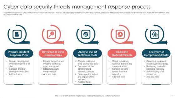 Data_Threats_Ppt_PowerPoint_Presentation_Complete_Deck_With_Slides_Slide_17.jpg