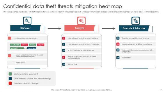 Data_Threats_Ppt_PowerPoint_Presentation_Complete_Deck_With_Slides_Slide_19.jpg
